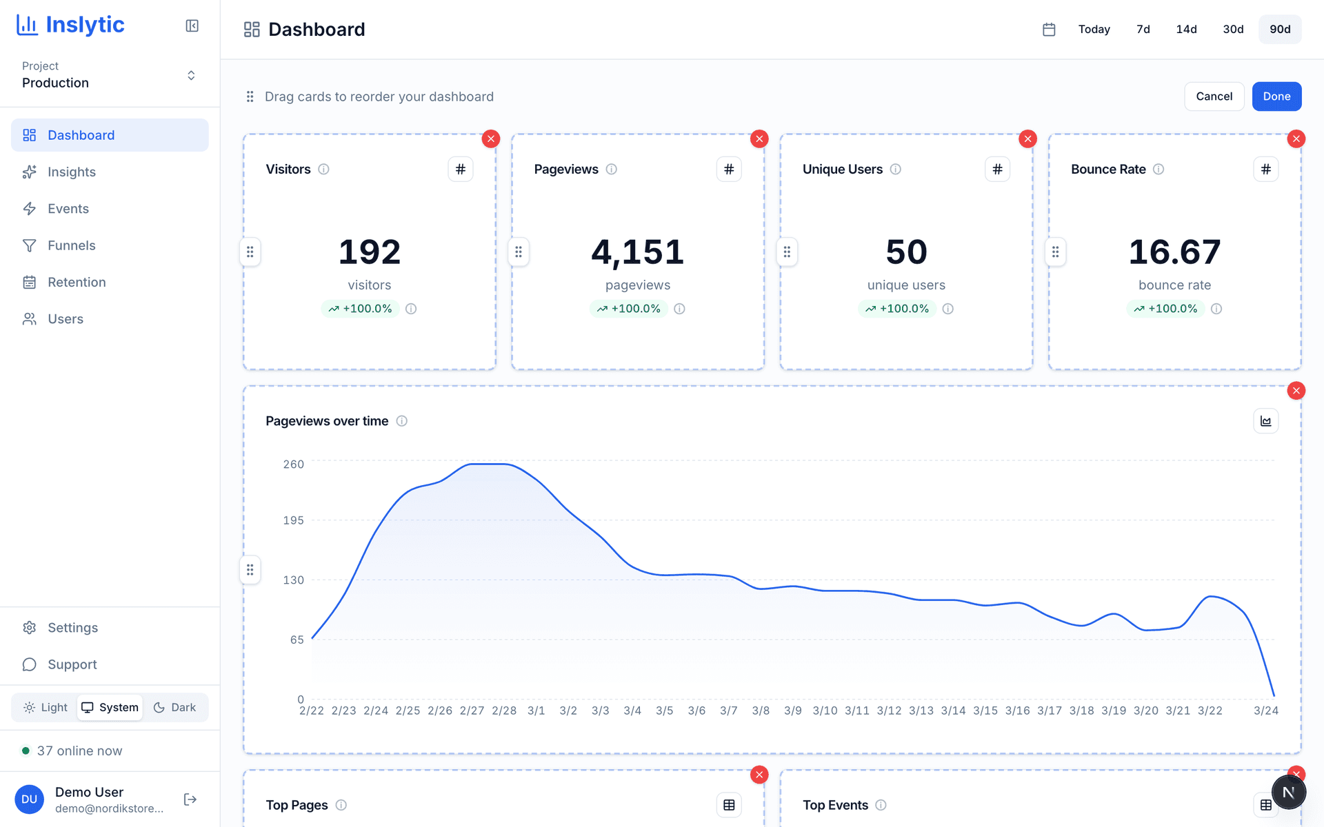 Inslytic dashboard in edit mode with drag-and-drop widget customization