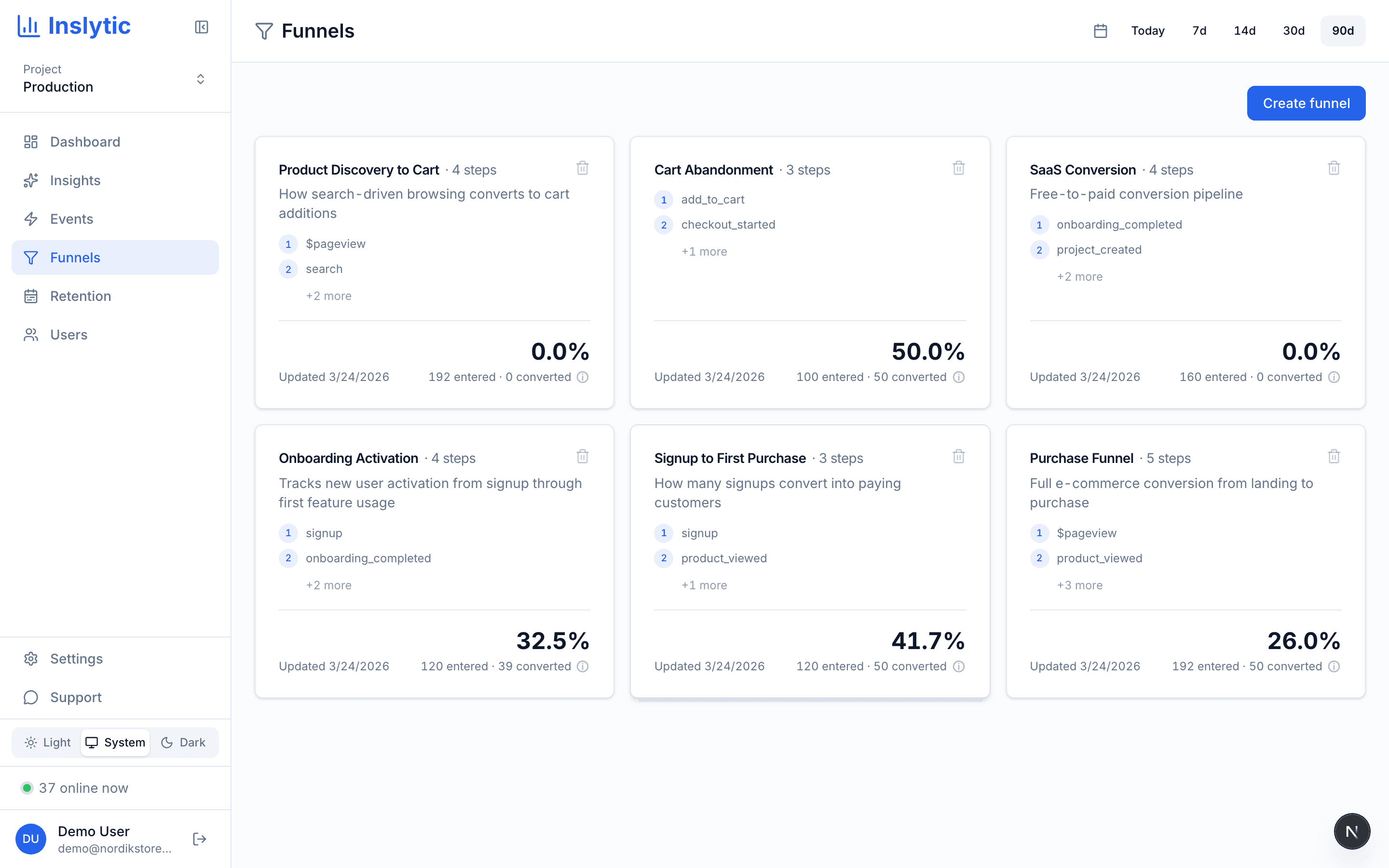Inslytic AI-powered funnel analysis showing a 5-step purchase funnel with AI-detected conversion rates and drop-off points